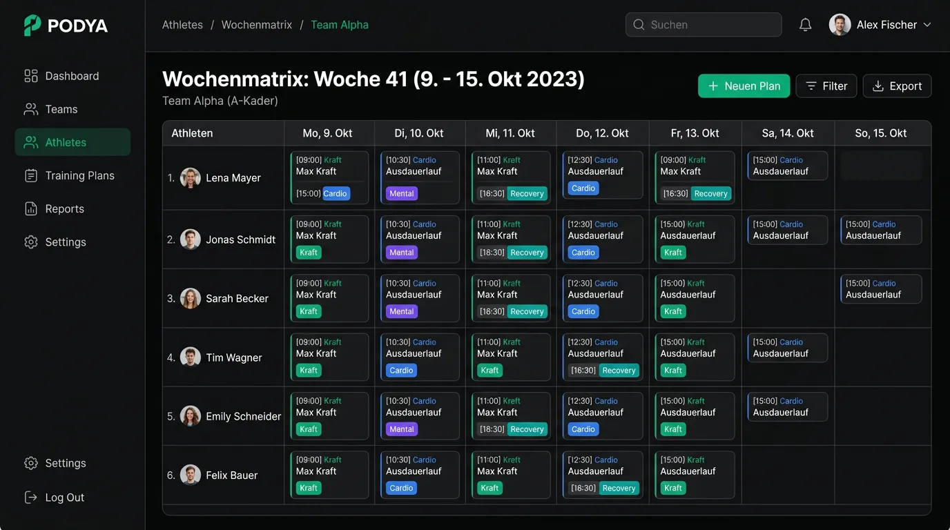 Wochenmatrix